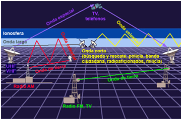 radio_waves_paths_s.sp